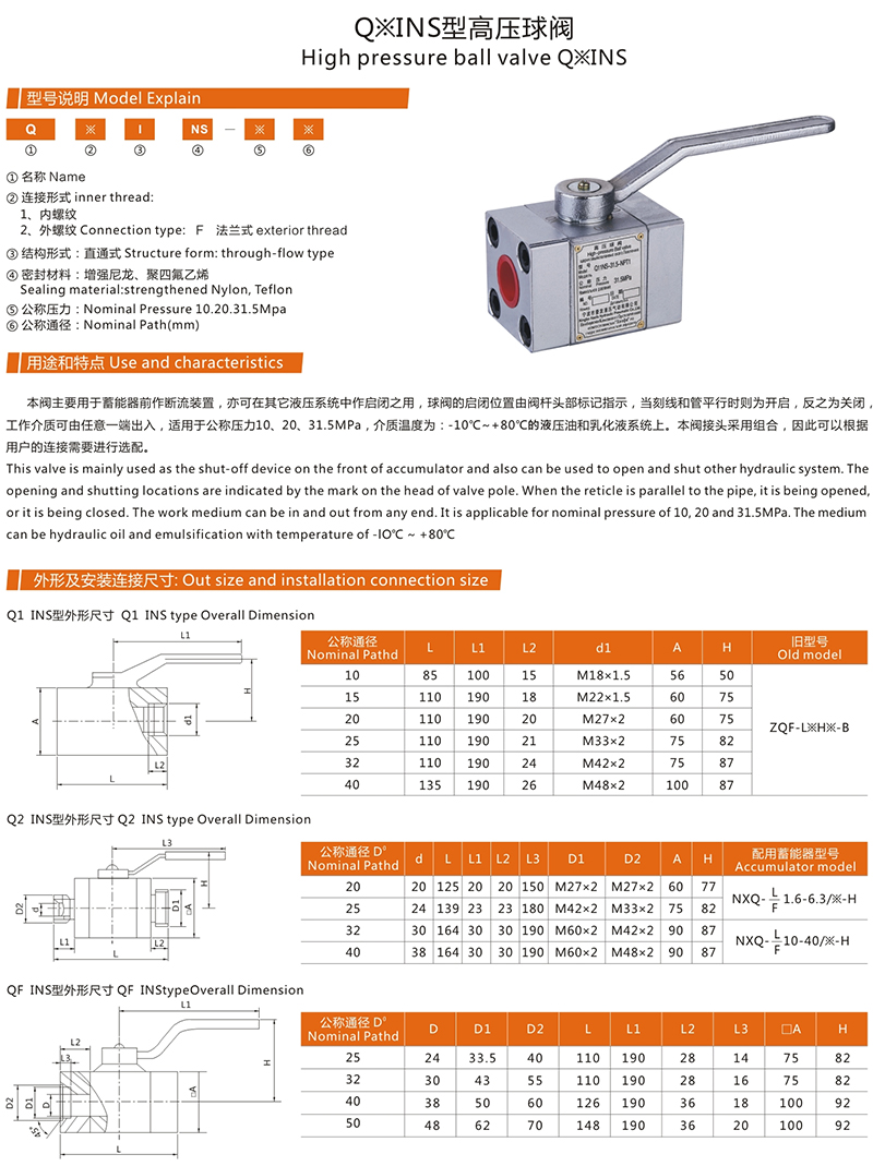 Q※NS型高压球阀