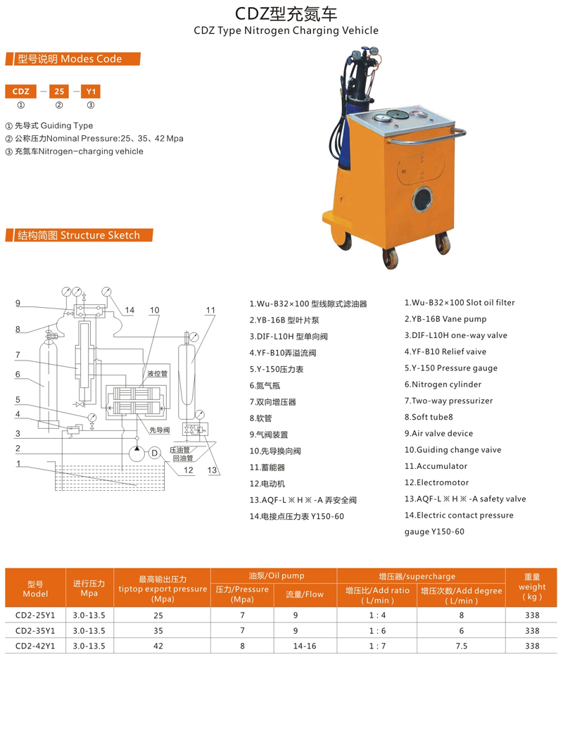 CDZ型充氮车