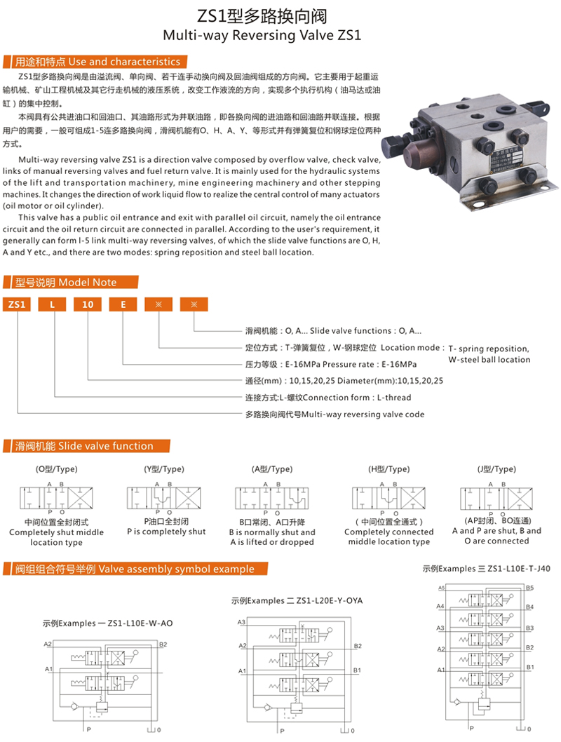 ZS1型多路换向阀