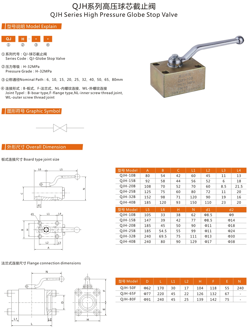 QJH系列高压球芯截止阀